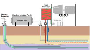 A Sustainable SAGD Follow-up Steamless Enhanced Bitumen Recovery Approach Combined with Non-Condensable Gas and Waste Heat Utiliza[…]