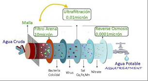 Tri-functional tanks for desalination processes