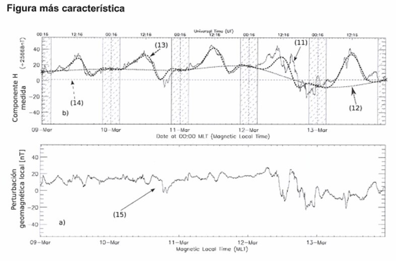 Risk management of the effects of solar activity: Device and procedure of obtaining in real time and high resolution, the Local Ge[…]