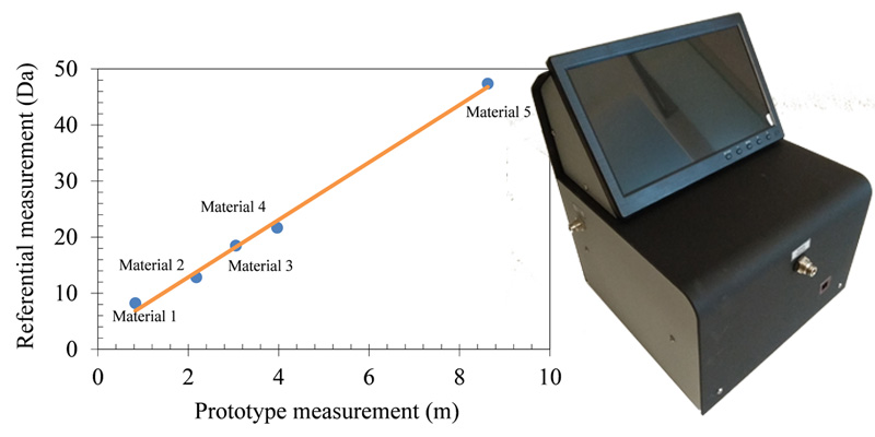 Device for non-destructive and rapid permeability measurement