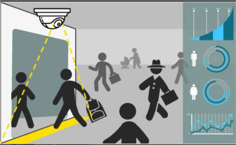 People counting system or occupation control system in adverse conditions of brightness