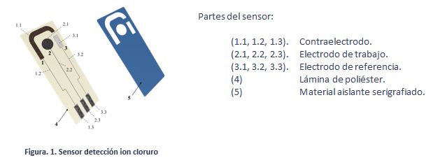 Electrochemical sensor for the “in situ” detection and measurement of chloride ion in fluid samples