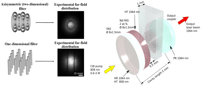 Photonic Crystal Microchip Laser