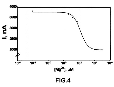 Development and method of construction of a new electrochemical sensor of Magnesium (Mg2 +), without the need to add organic salts, additives or organic solvents to the sample